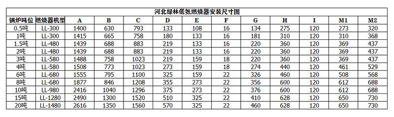 河北綠林低氮燃燒器安裝尺寸圖